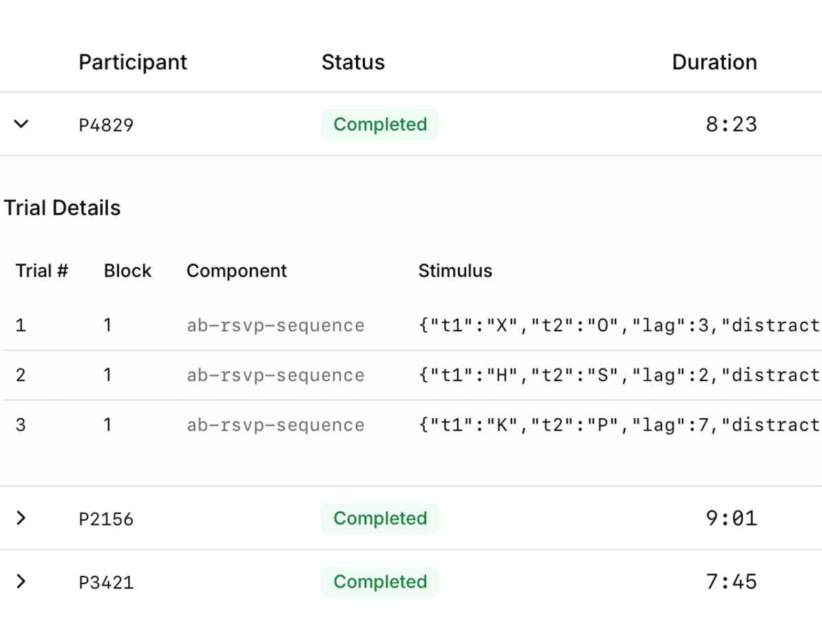 AssessKit analytics dashboard